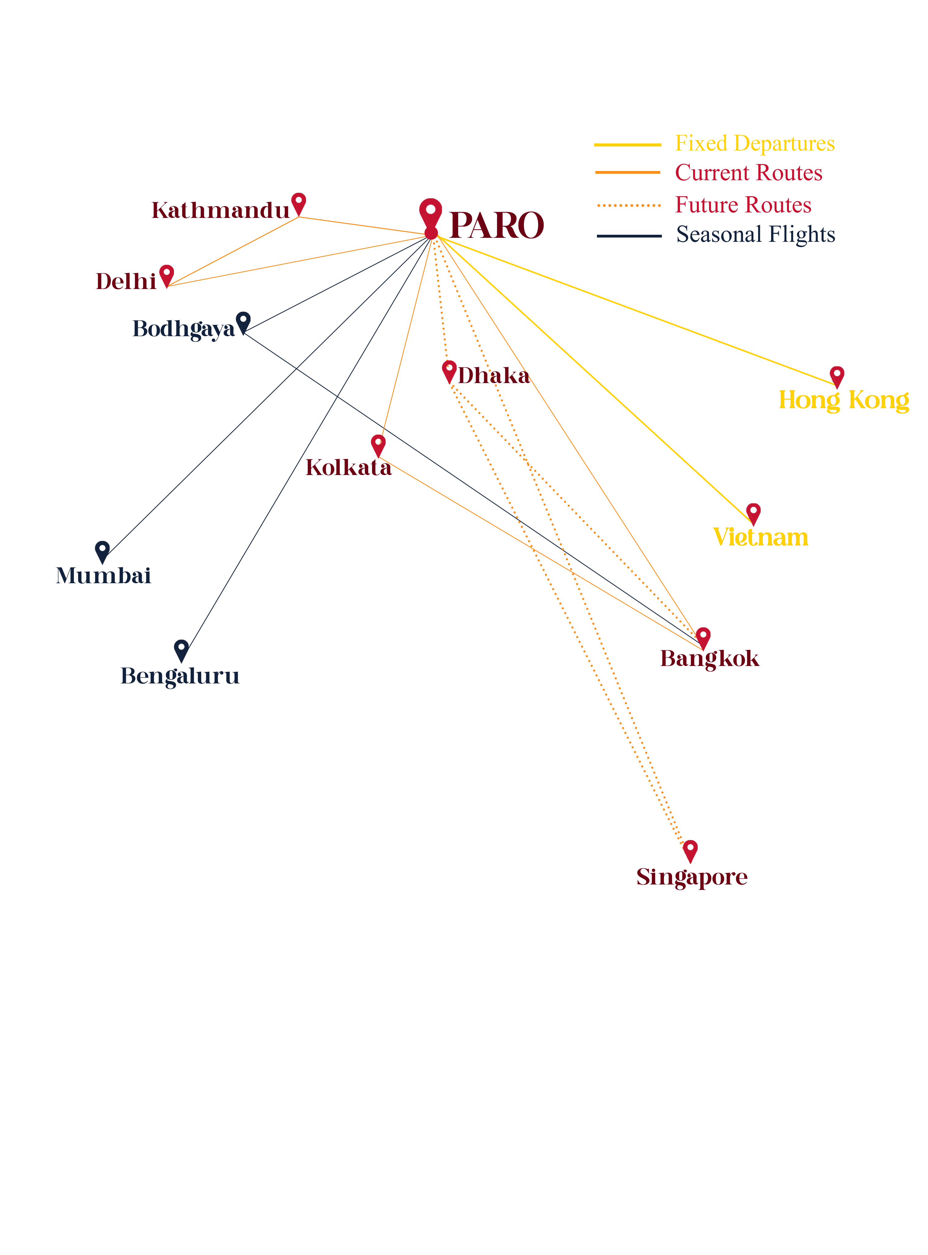 Flight Connections